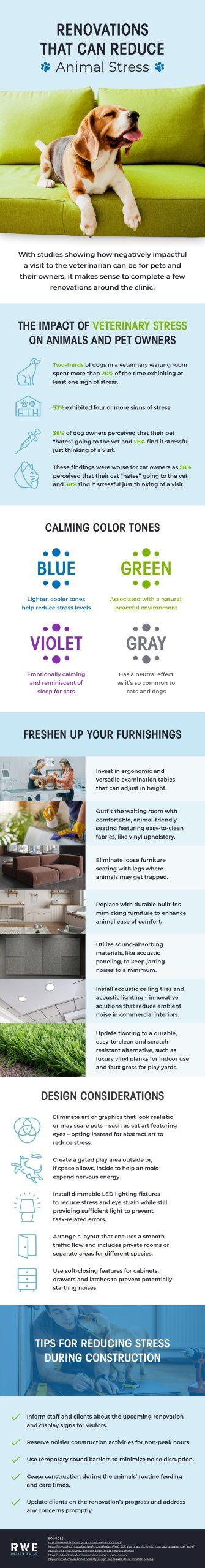 Renovations That Can Reduce Animal Stress page 0001 1 scaled